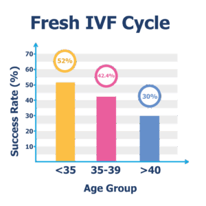 Southern California Fertility Center | The Impact of Age on IVF Success Rates: What You Need to Know
